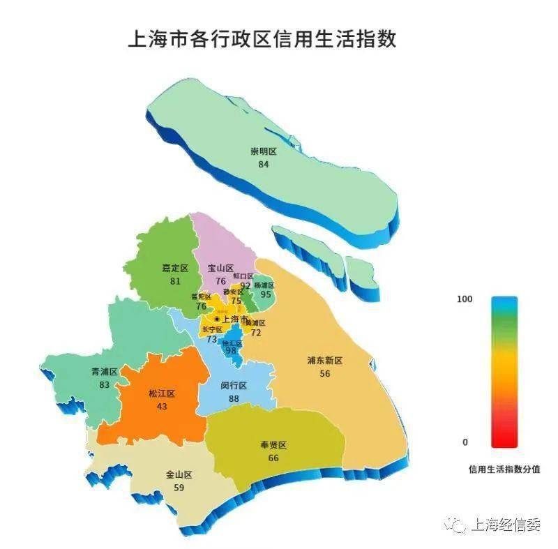 上海市各行政区信用生活指数