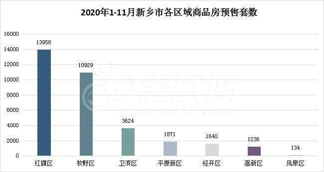 年终盘点丨2020新乡楼市新房市场数据大起底！