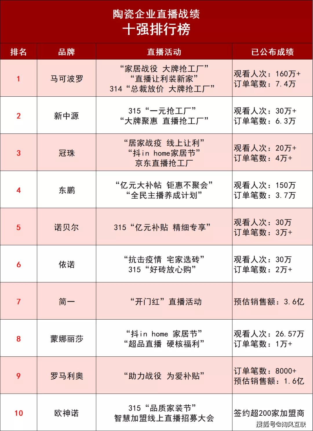 盘点：2020建陶行业十大关键词，你猜中了吗？
