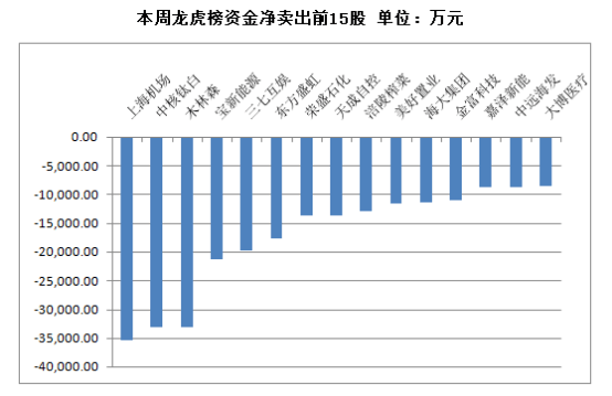「一周资金路线图」主力资金净流出1404亿 银行业净流入规模居前