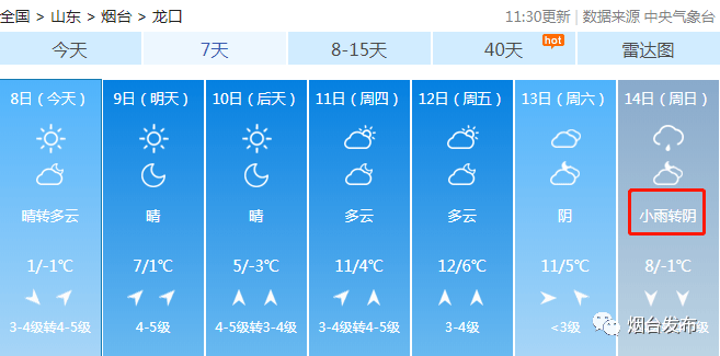春节天气预报来啦!