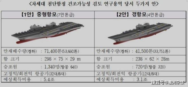 建造航母势在必行 韩国海军走向远洋 东亚地区将成为航母密度第一 搜狐新闻