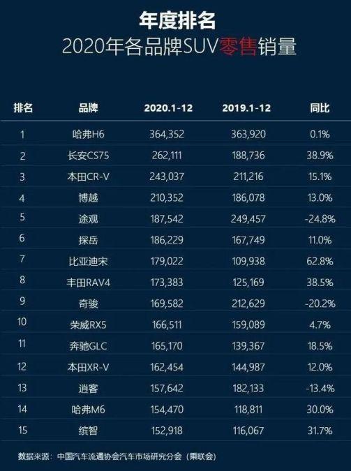 以沟通为起点 以产品为落点 看看第二代哈弗h6的汽车新营销