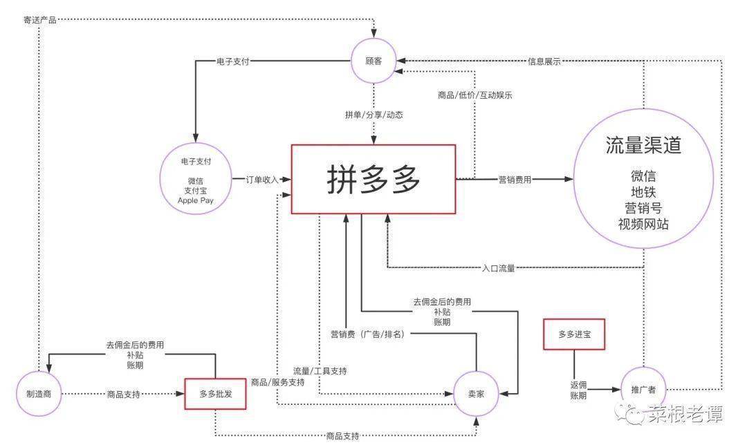 拼多多体验感悟：拼多多是不是你的菜？