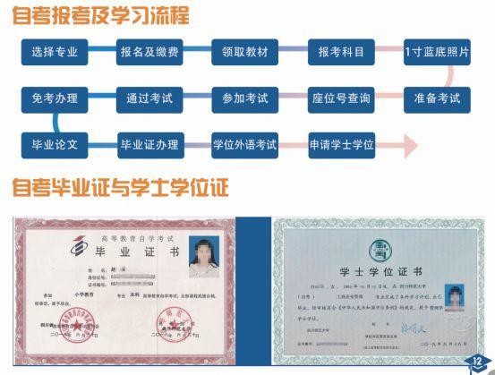 四川自考最新流程与常用网址，建议收藏