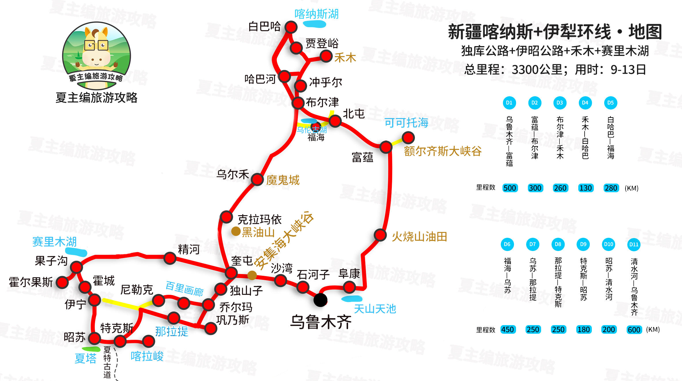4条新疆自驾游线路承包了整个新疆的美景逐条线路详细介绍