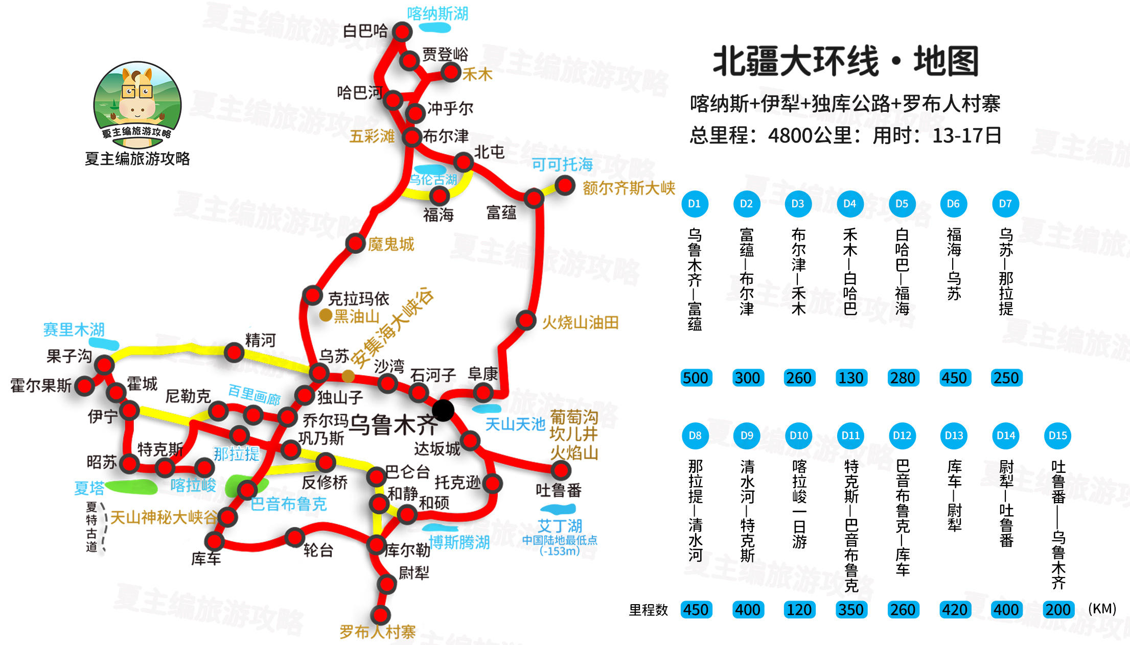 4条新疆自驾游线路承包了整个新疆的美景逐条线路详细介绍