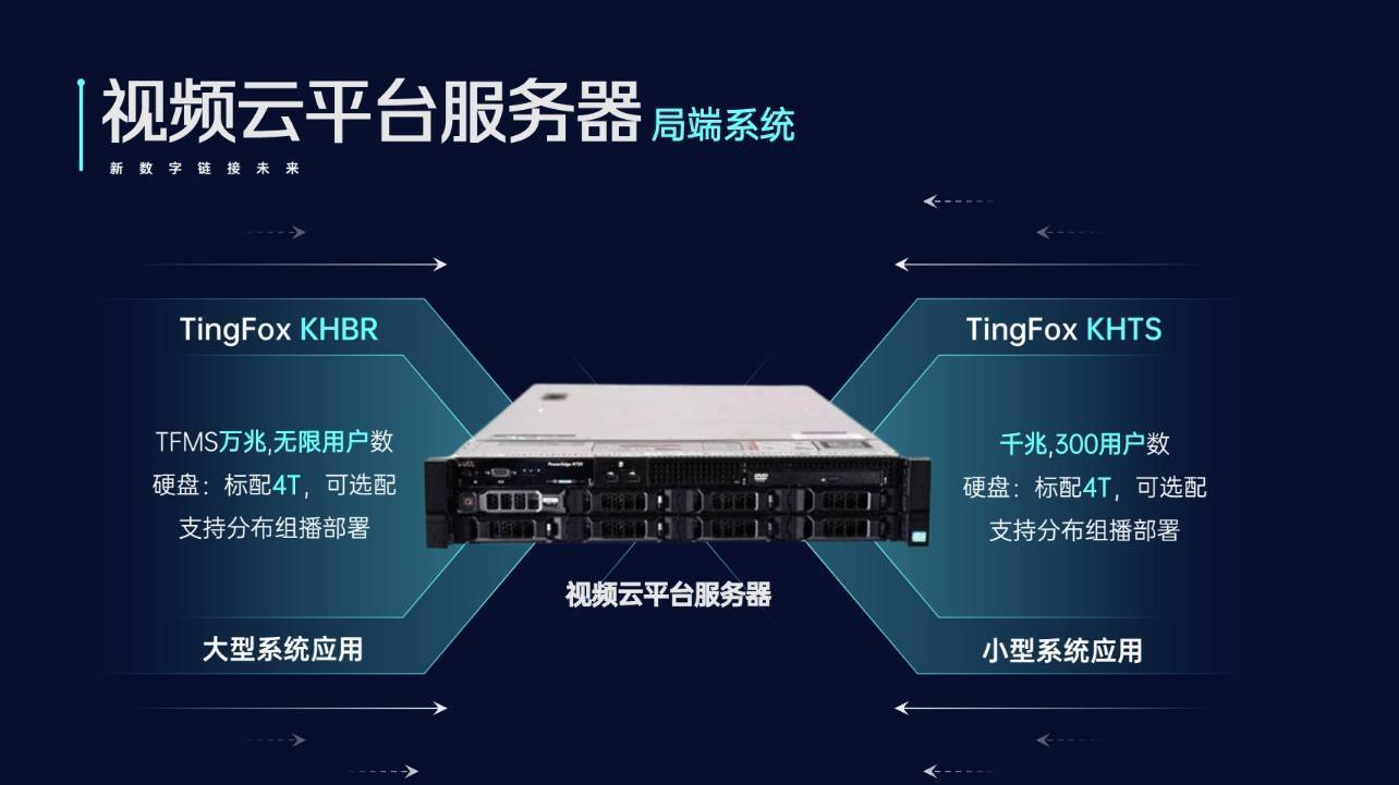 流媒体直播服务器需要哪些高端配置来确保流畅的直播体验？  第1张