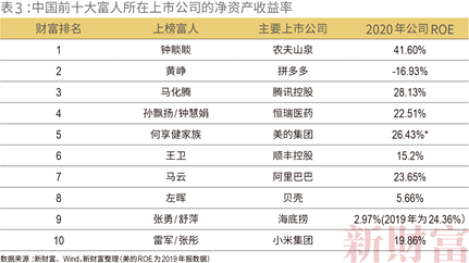 2021年新财富中国500富人榜公布网红薇娅凭借90亿身家入榜