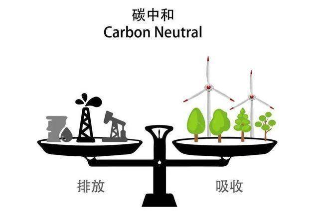 能源碳排放管理体系_2050中国能源和碳排放报告_合同能源管理模式 碳排放归属