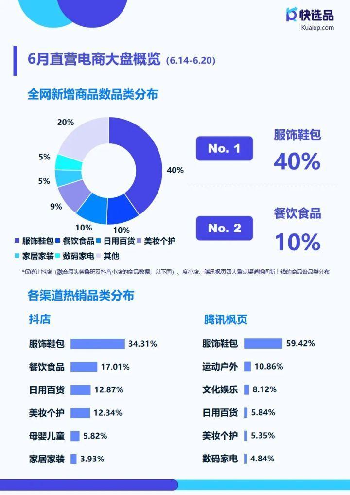 “618购物狂欢节：各类目产品销量排行TOP 10”