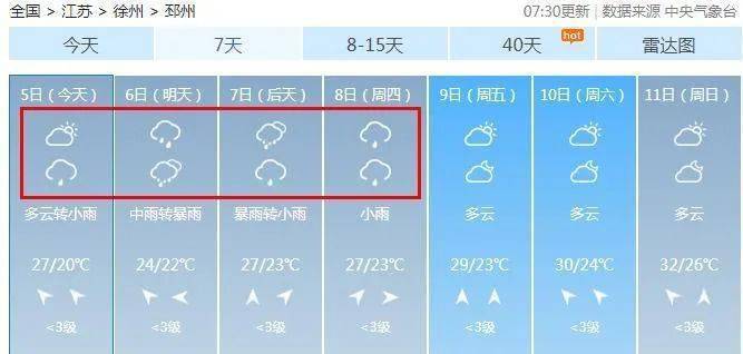 请准备：接下来，邳州天气进入“水深火热”阶段