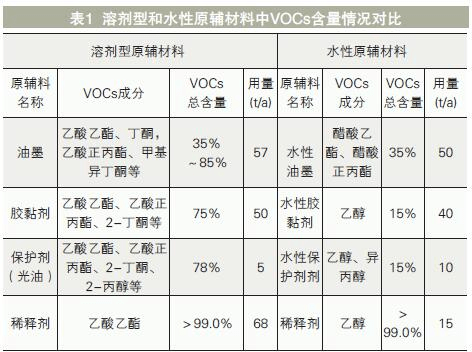 裝蜂蜜的塑料瓶子2斤裝_塑料軟包裝印刷_塑料臉盆 印刷