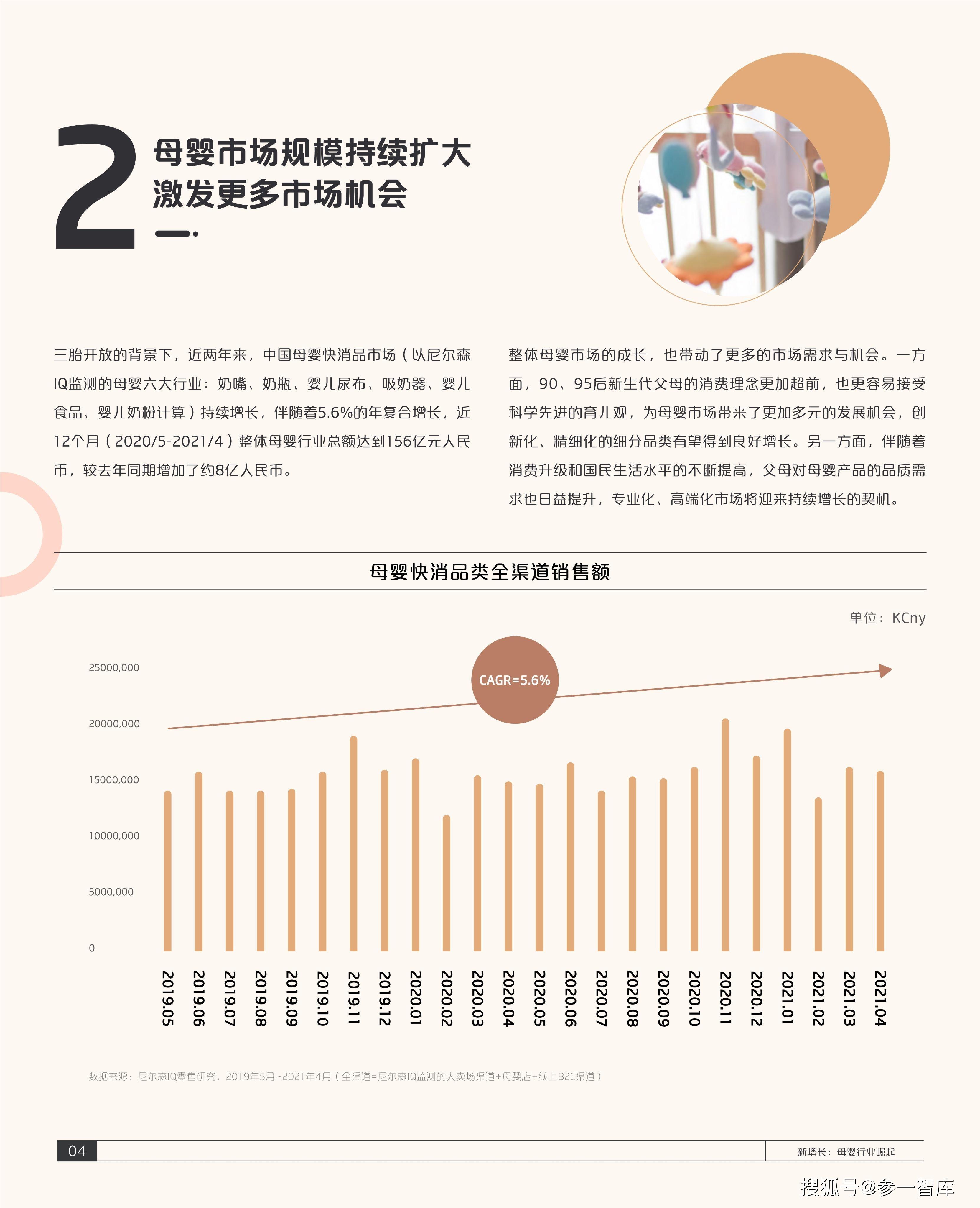 2021巨量引擎母婴行业白皮书