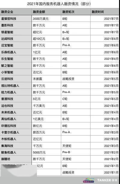 被资本盯上的机器人