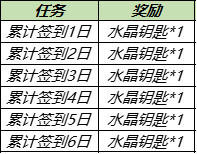 王者荣耀水晶钥匙获得 获取水晶钥匙的方法