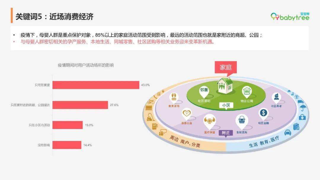 2021母婴行业趋势十大关键词