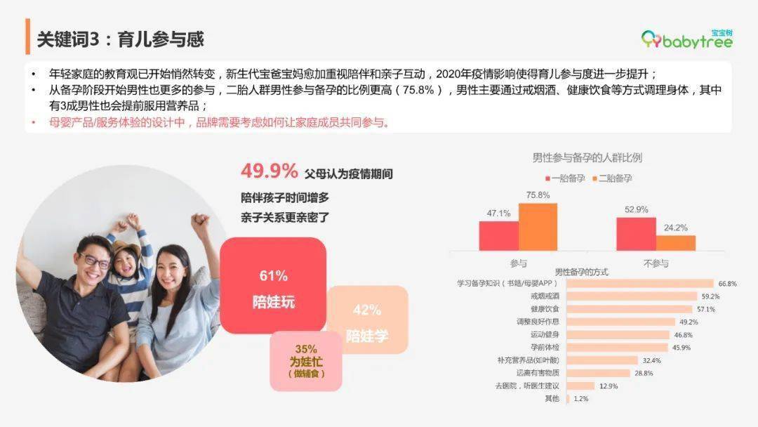 2021母婴行业趋势十大关键词
