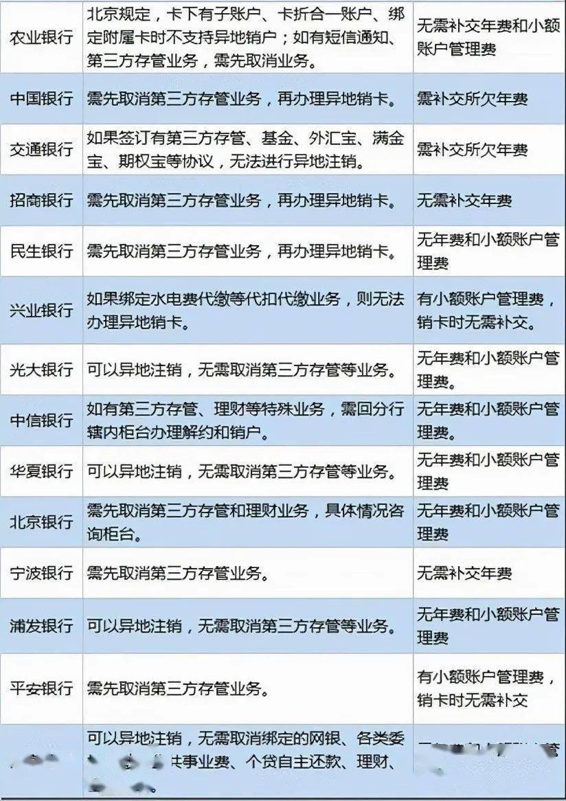 银行的储蓄卡，可以异地销户吗？