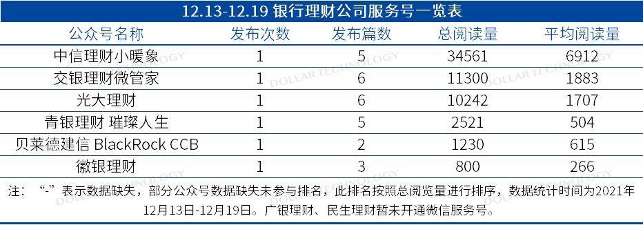 银行理财周报|广发银行理财子即将开业