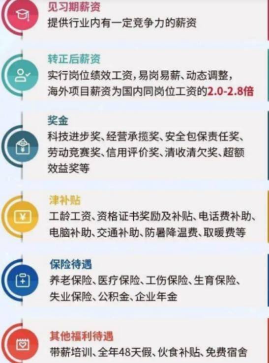 中铁二十局开始招聘，五险二金待遇好，赶紧看看招聘条件有没有你