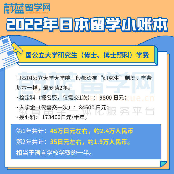 2022日本留学费用一览表|蔚蓝留学网