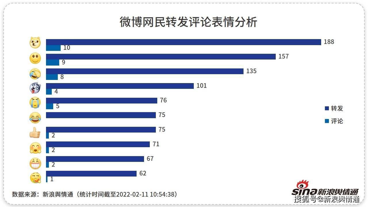 一周舆情热点速递|明星夫妇购房“跳单”风波惹争议，消费者避雷寄花圈商家