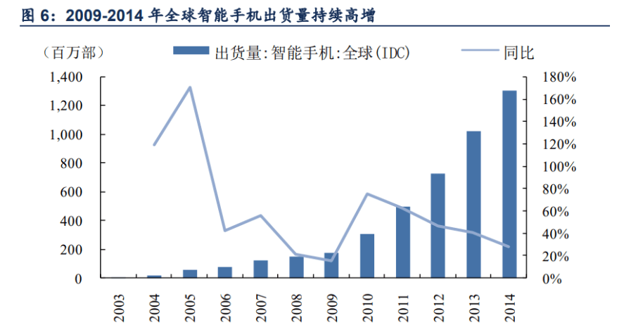 武漢市裕同印刷包裝有限公司|溯源而動，裕同科技：縱看三大業(yè)務(wù)升級轉(zhuǎn)折點，包裝龍頭價值凸顯