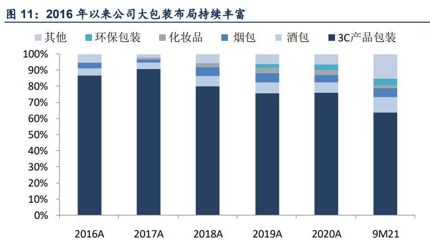 武漢市裕同印刷包裝有限公司_昆山裕同印刷有限公司_武漢裕同印刷有限公司