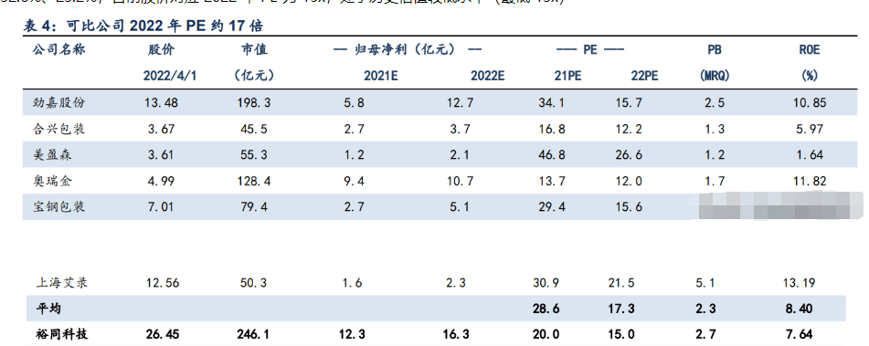 武漢裕同印刷有限公司_武漢市裕同印刷包裝有限公司_昆山裕同印刷有限公司