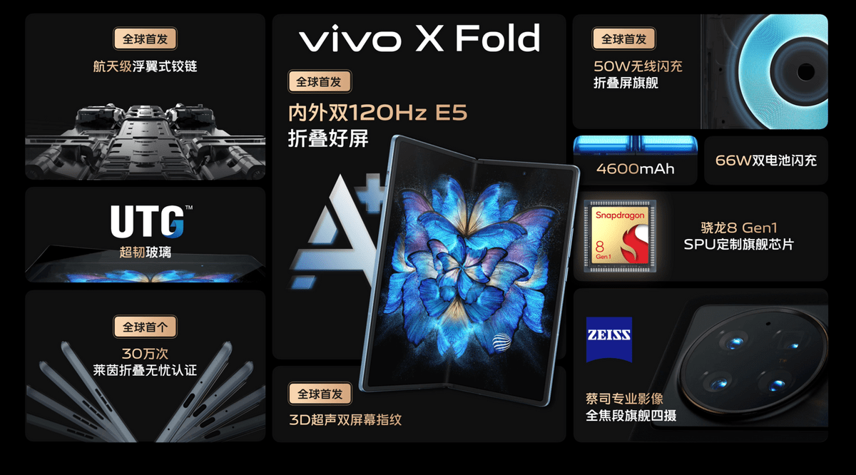 大，集大成 vivo首款折叠屏手机X Fold正式发布-锋巢网