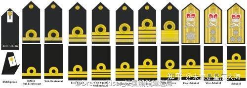 海军司令部下辖两个指挥分部，分别是舰队司令部和战略司令部，其中舰队