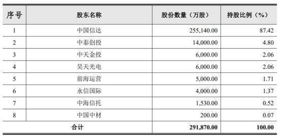 信达证券去年投资收益降6成 年内8罚单总经理两被谈话