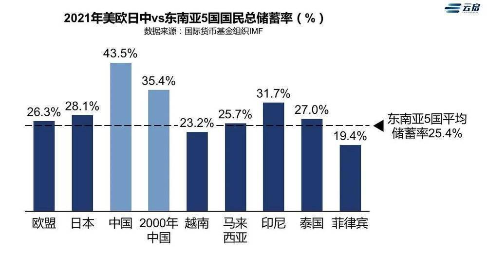 订单转移东南亚，东南亚服务器机会来了？  第1张
