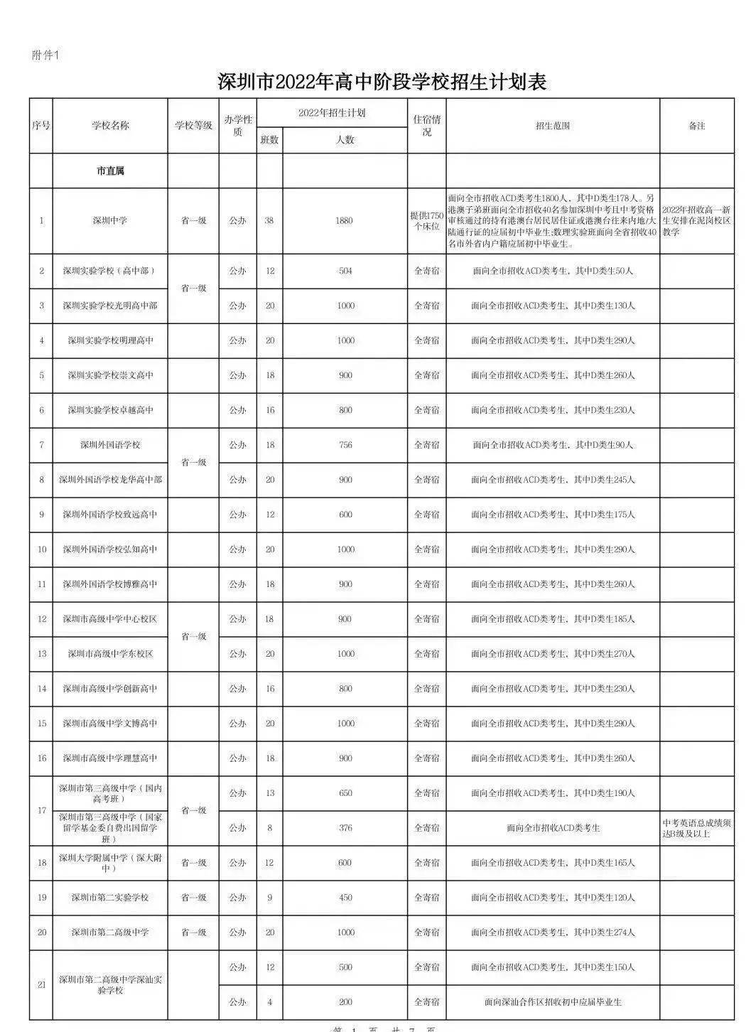 中考经验心得_中考心得怎么写_中考心得经验怎么写