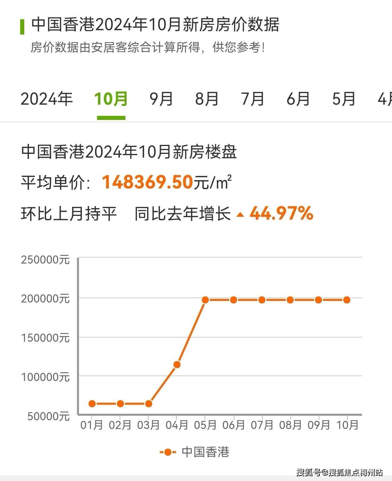 2024年11月香港房子最新**？(图1)