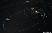 小行星2024YR4有4％撞月概率为何是科研宝藏