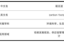 什么是“碳足迹”？一文说清