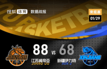 庞峥麟29+8 贾尔斯24+12 江苏大胜新疆
