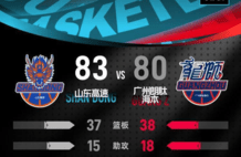 高诗岩14+7郭艾伦6分 山东主场险胜广州
