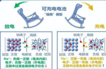 什么是“钠电池”？一文说清
