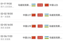 韩媒：中国男足最近已3次击败乌兹别克，中国足球正蓬勃发展！
