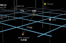 一光年只有9.46万亿公里，为啥会让所有科学家感到绝望？