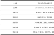 什么是“干法涂布”？一文说清