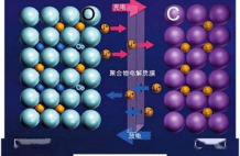 什么是“负极材料连续石墨化”？一文说清