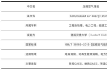 什么是“压缩空气储能”？一文说清