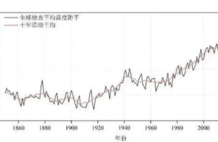 鄱阳湖再次出现“大地之树”，是什么原因？大坝有必要修建吗？