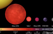 最长寿命恒星能发光多久