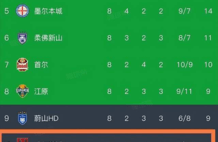 形势严峻！泰超3队亚冠强势晋级：中超未来或只剩2个参赛名额！
