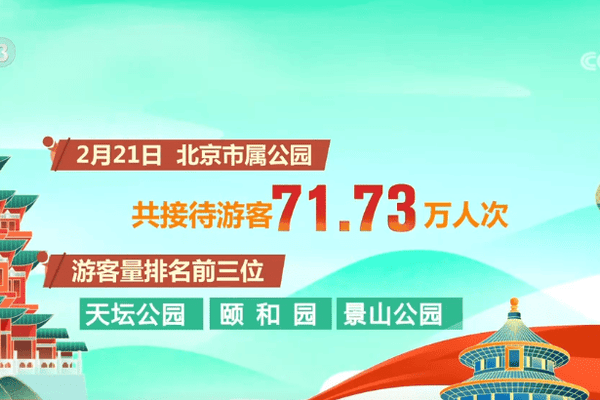 “文旅+年俗+非遗”新场景点燃新春消费热情 数说假日经济活力十足